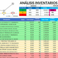 Inventario ABC en Excel