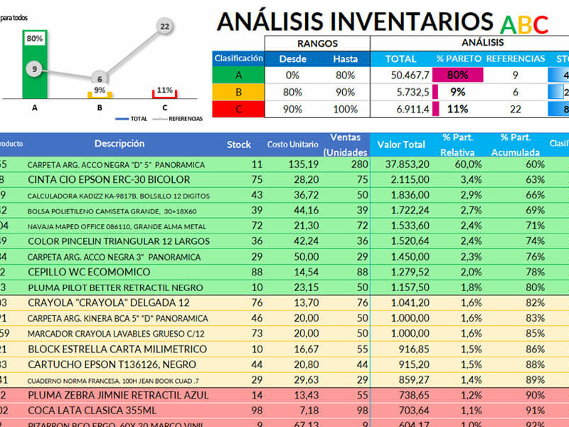 Inventario ABC en Excel