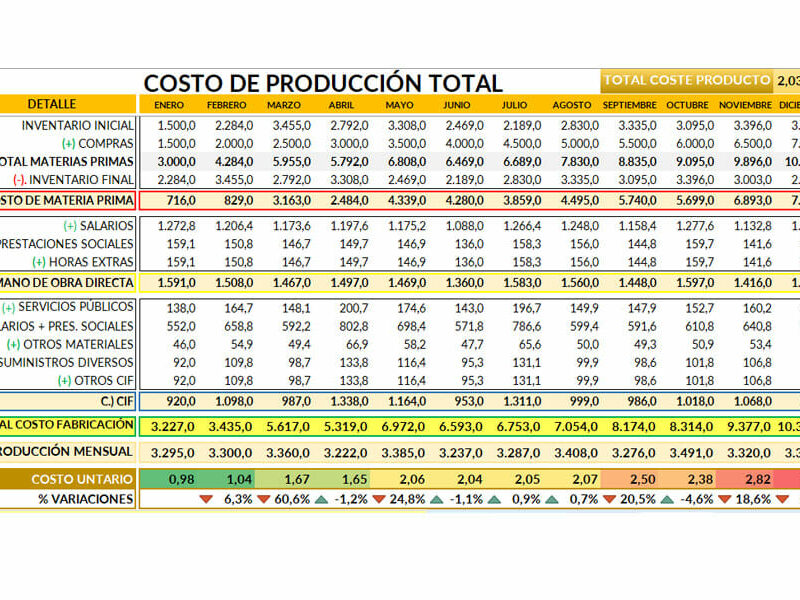 Formato de Costos de Producción en Excel