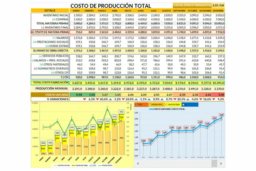 Costos de Producción en Excel