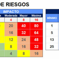 Parámetros de Matriz de Riesgos