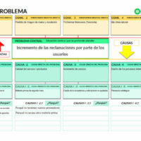 Plantilla Árbol de Problemas