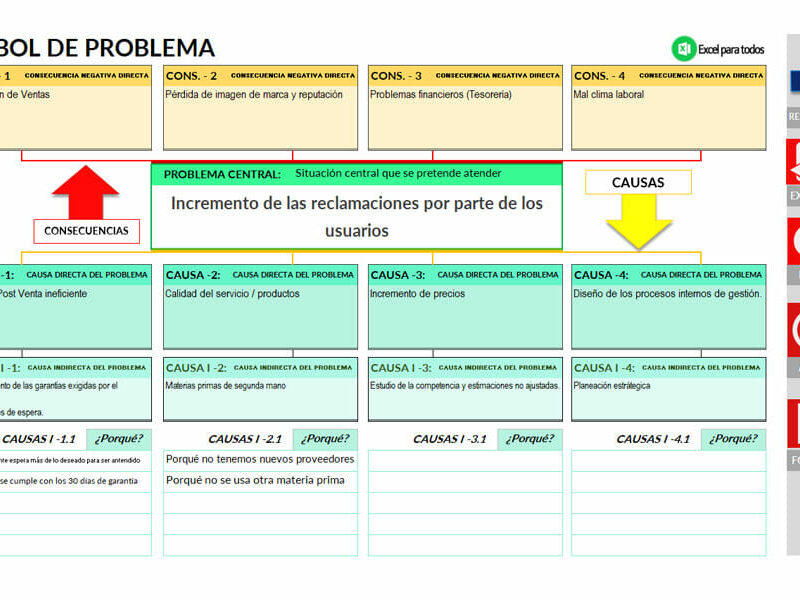 Plantilla Árbol de Problemas