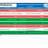 Plantilla Árbol de Problemas en blanco