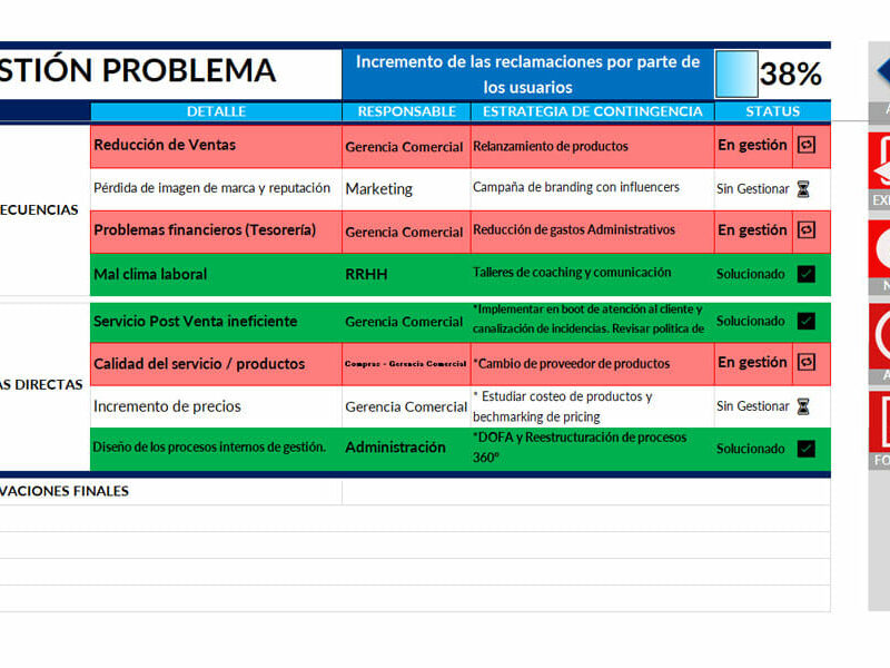 Plantilla Árbol de Problemas en blanco