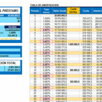Simulador de Credito de libre Inversion