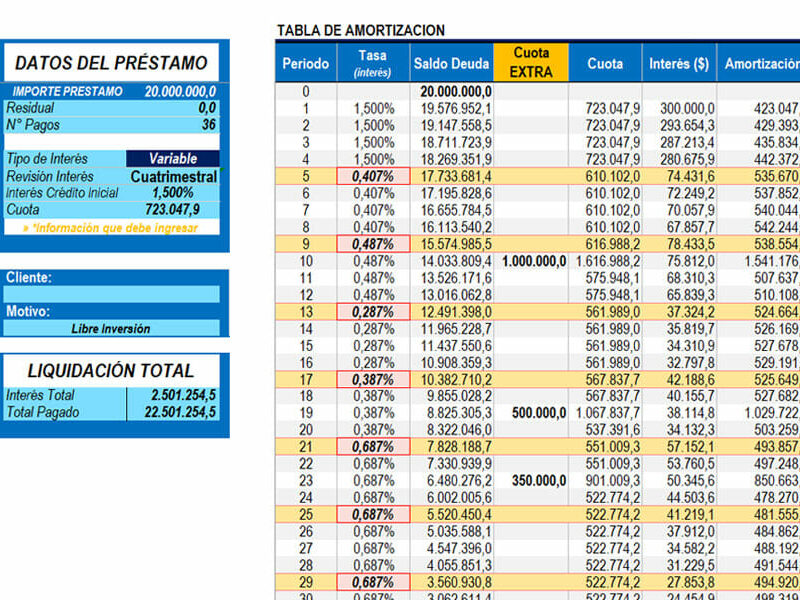 Simulador de Credito de libre Inversion