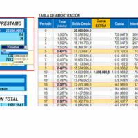 Simulador de Credito de libre Inversion excel