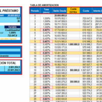 calculadora de credito libre inversion
