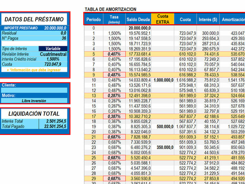 calculadora de credito libre inversion