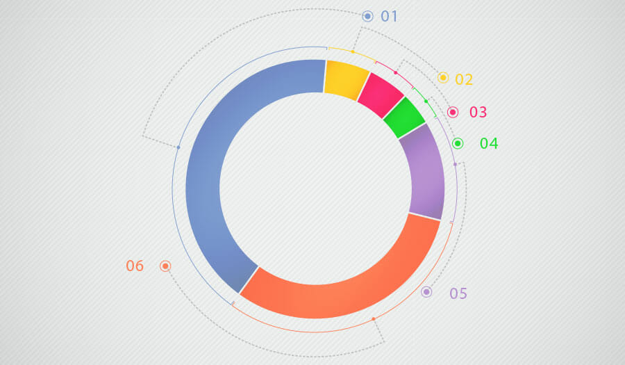 Gráfico de anillos