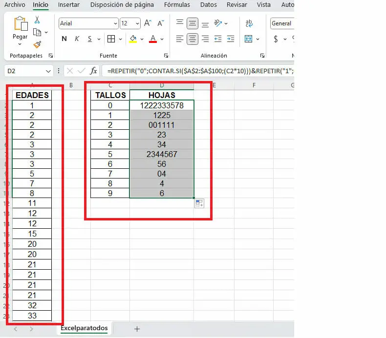 Hacer un diagrama de tallo y hoja en Excel - Paso: Resultado y análisis