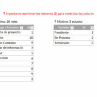 roles Matriz RACI o de responsabilidades