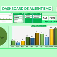 Control de ausentismo laboral