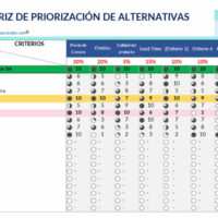 Matriz de Priorización en Excel