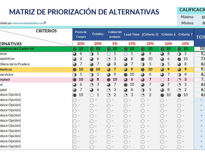 Matriz de Priorización en Excel