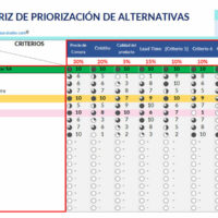 Plantilla Matriz de Priorización en Excel