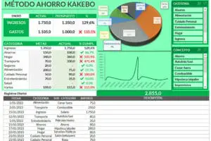 Plantilla Método Kakebo en Excel