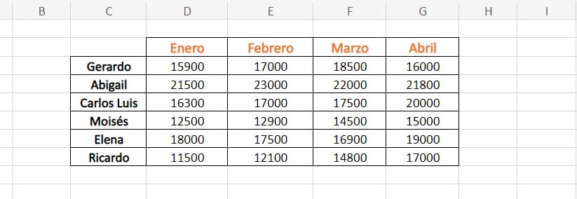 Ejemplo de la función DESREF en Excel paso 1