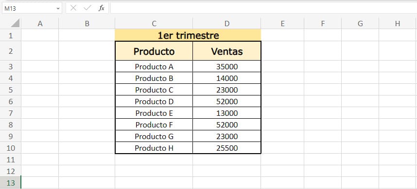 Ejemplo de la función ORDENAR en Excel paso 1
