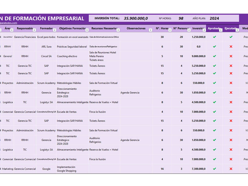 formato plan de capacitacion