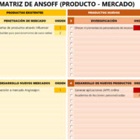 Matriz de Ansoff en Excel
