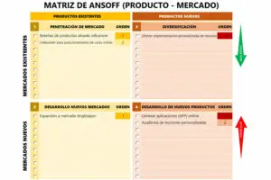 Matriz de Ansoff en Excel