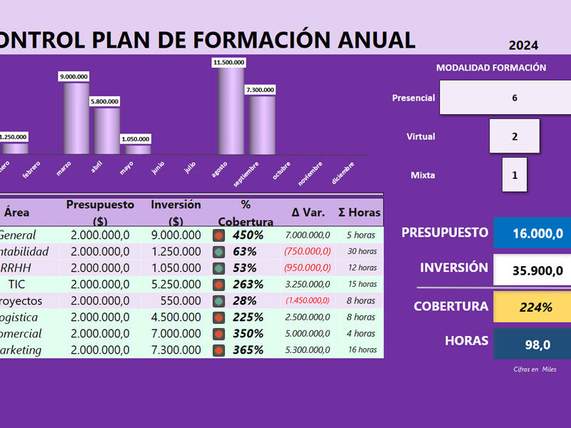 formato de capacitacion de personal