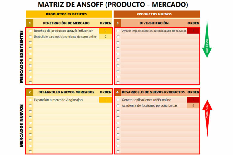 Plantilla Matriz de Ansoff en Excel - Análisis Estratégico
