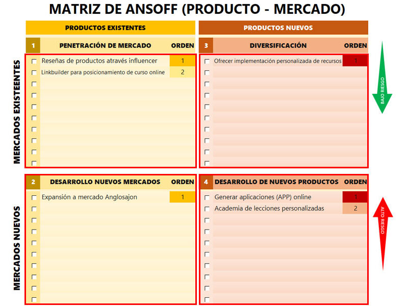 Plantilla Matriz de Ansoff