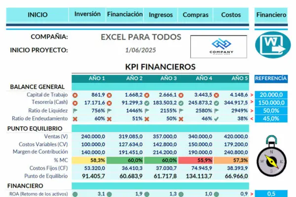 Modulo Dashboard KPIS - Plantilla plan de negocios en Excel