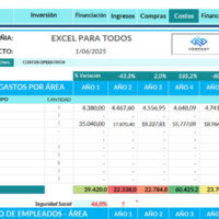 Modulo de gastos personales - Plan de negocios en Excel