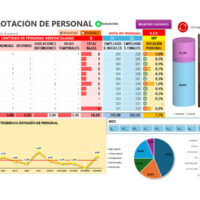 Formato de índice de rotación de personal en Excel