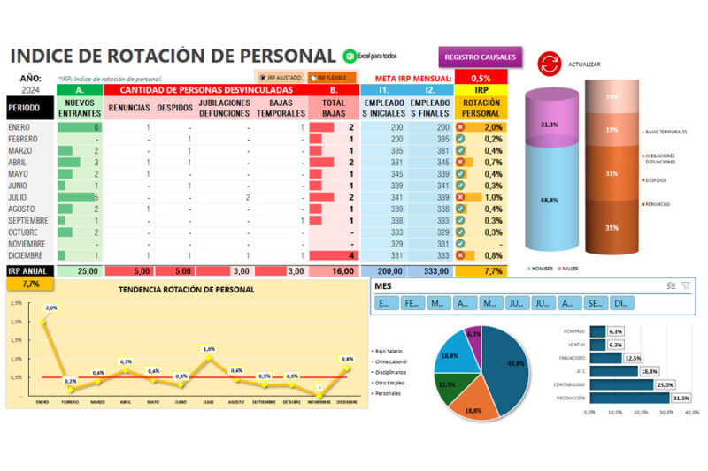 formato-de-indice-de-rotacion-de-personal-en-excel-img01 Formato de índice de rotación de personal en Excel