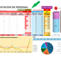 Formato de índice de rotación de personal