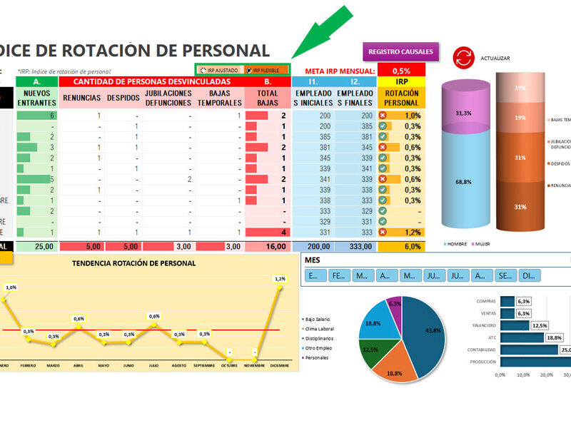 Formato de índice de rotación de personal