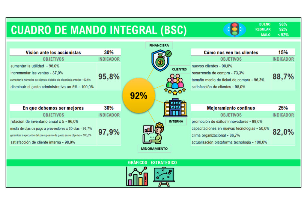 cuadro-de-mando-integral-o-balanced-scorecard-plantilla-img001 Cuadro de Mando Integral (BSC) | Plantilla Balanced Scorecard