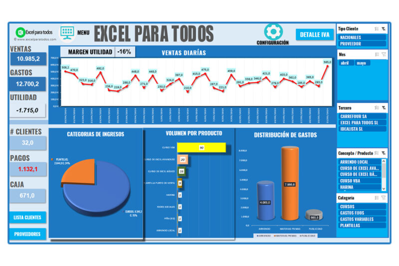 dashboard-punto-de-venta-img009 Dashboard Punto de Venta