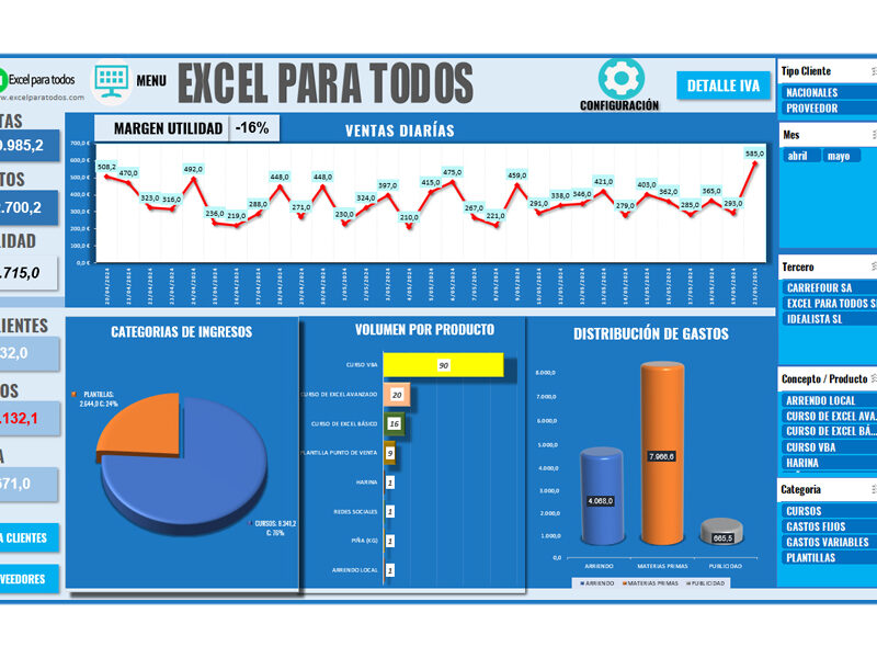 Dashboard Punto de Venta