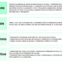 direccionamiento estratégico de la plantilla balanced scorecard