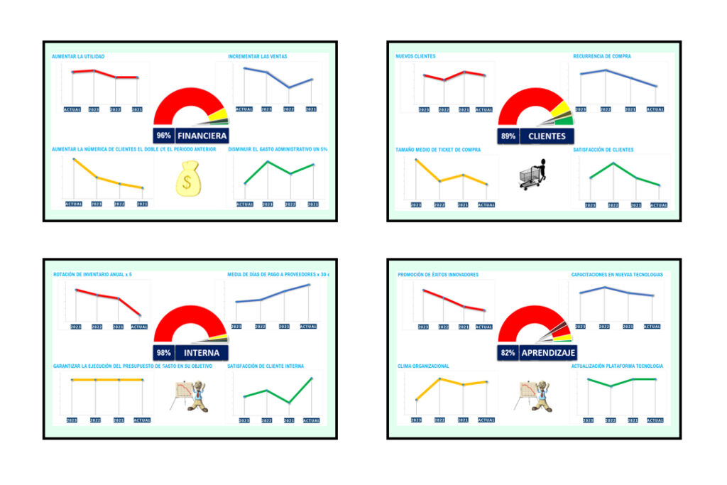 graficos-plantilla-balanced-scorecard-img005 graficos-plantilla-balanced-scorecard-img005