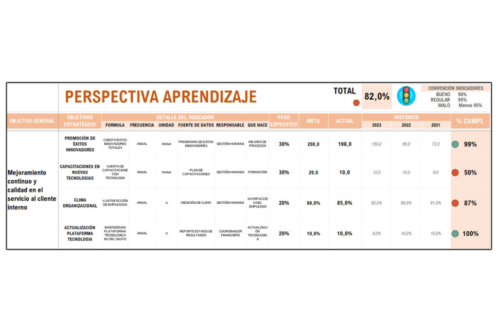 perspectiva-aprendizaje-balanced-scorecard-img005 Perspectiva de aprendizaje de la plantilla balanced scorecard en Excel