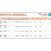 Perspectiva de aprendizaje de la plantilla balanced scorecard en Excel