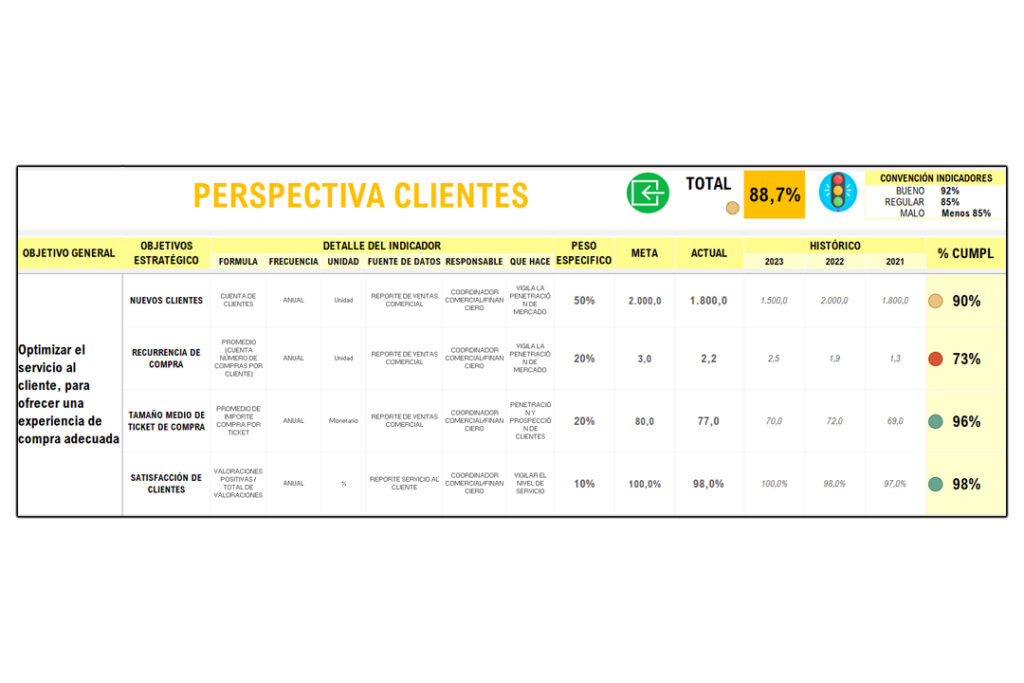 perspectiva-clientes-balanced-scorecard-img004 Perspectiva de Clientes de la Plantilla Balanced Scorecard en Excel