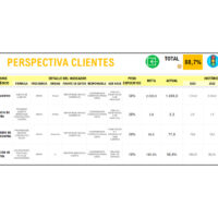 Perspectiva de Clientes de la Plantilla Balanced Scorecard en Excel