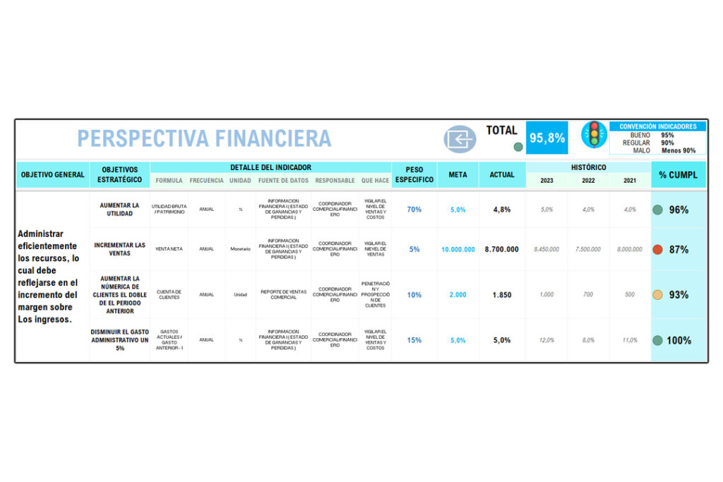 perspectiva-financiera-balanced-scorecard-img003 Perspectiva Financiera de la Plantilla Balanced Scorecard en Excel