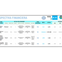 Perspectiva Financiera de la Plantilla Balanced Scorecard en Excel