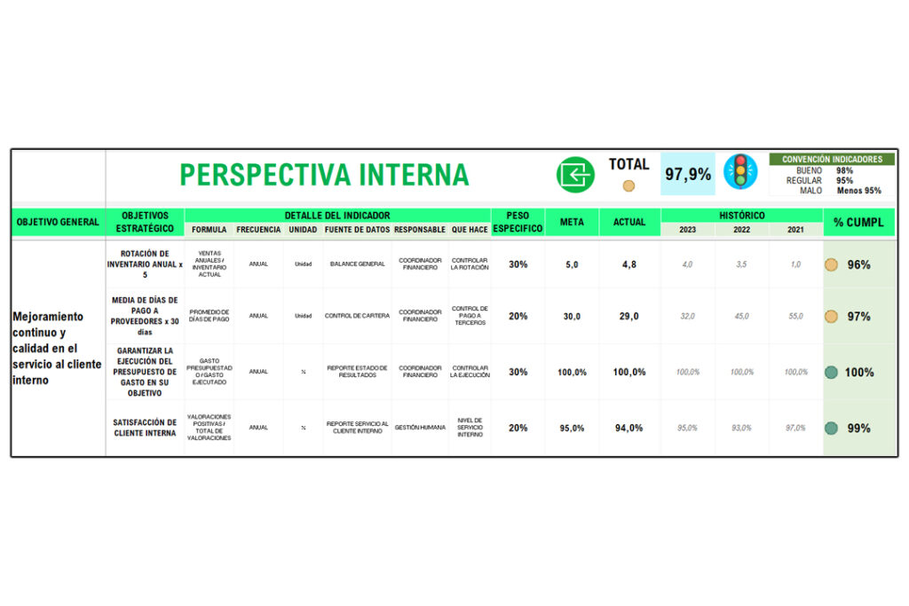 perspectiva-interna-balanced-scorecard-img004 Perspectiva interna de la plantilla balanced scorecard en Excel
