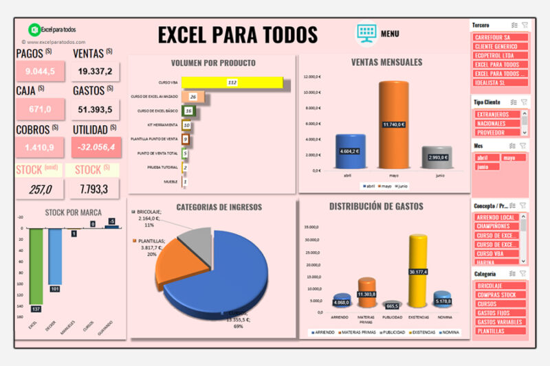 erp-en-excel-dashboard-img001 Plantilla ERP en Excel - Dashboard
