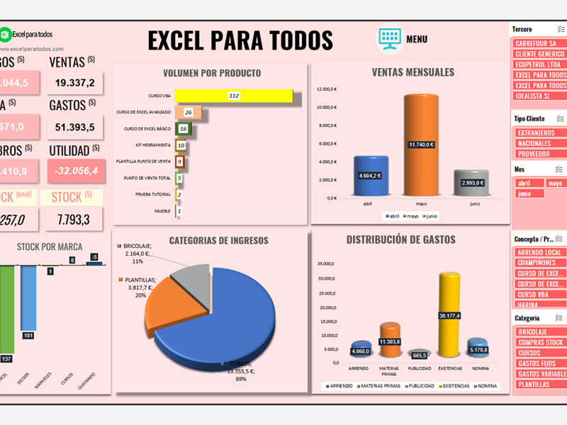 Plantilla ERP en Excel - Dashboard